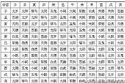 神煞分析|八字命理—神煞指的是什么？（基础）